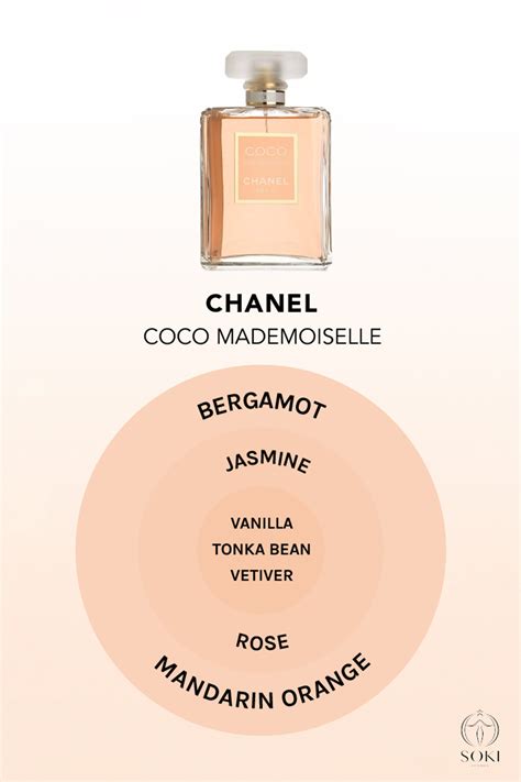 difference between chanel perfumes